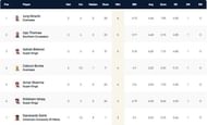 Malta T10 League Highest Wicket-takers